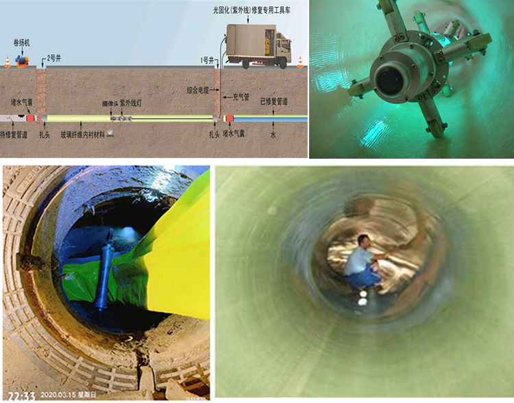 夏邑UV-CIPP内衬修复