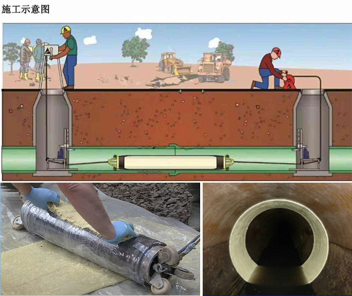 夏邑管道局部点状修复